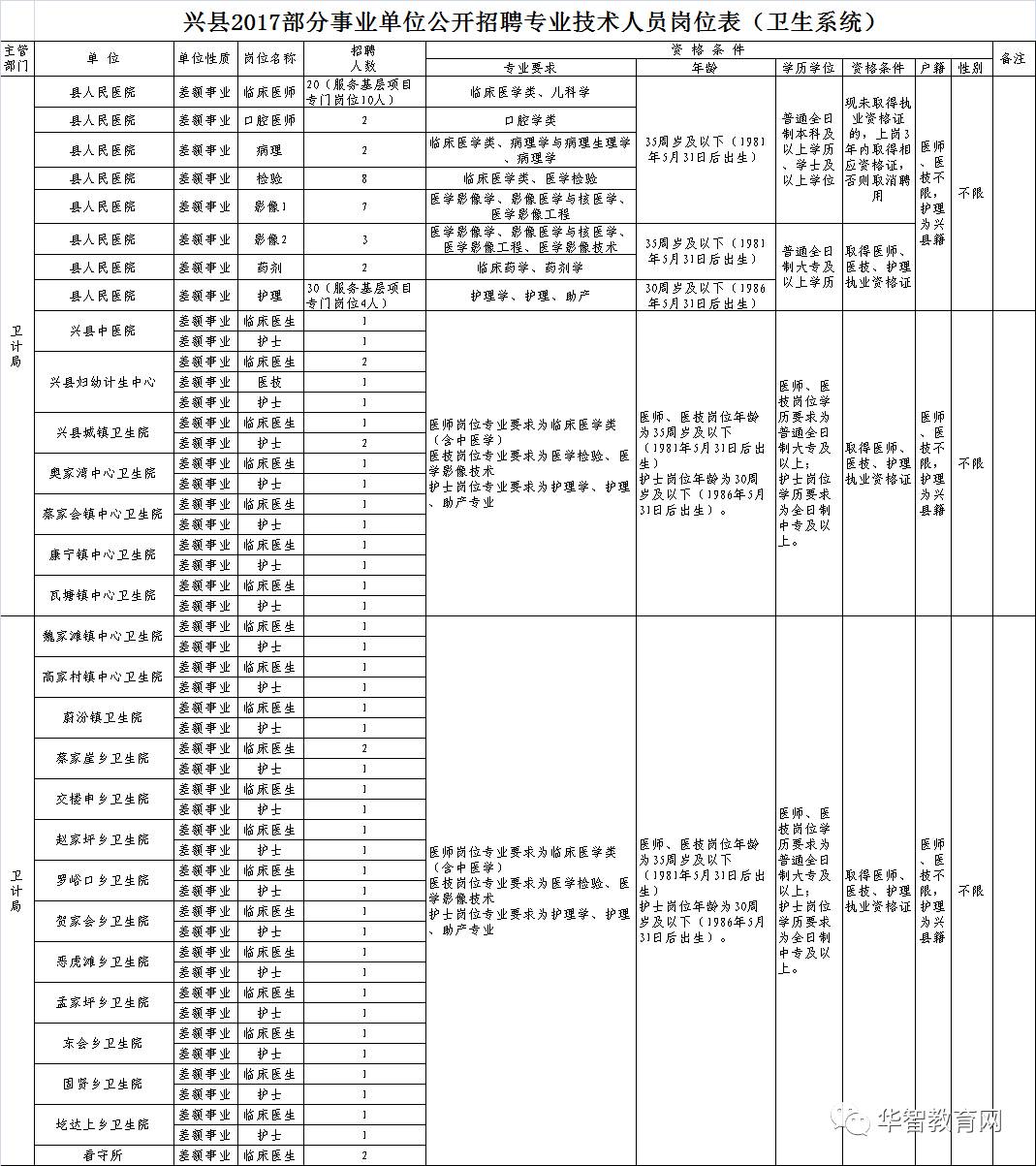 兴城市殡葬事业单位招聘启事全新发布