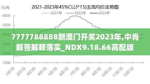 7777788888澳门王中王2024年,深度解析数据应用_储蓄版72.587