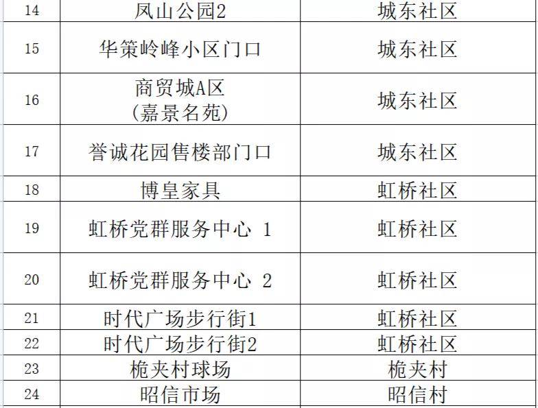 新澳门免费精准大全,平衡实施策略_set89.162