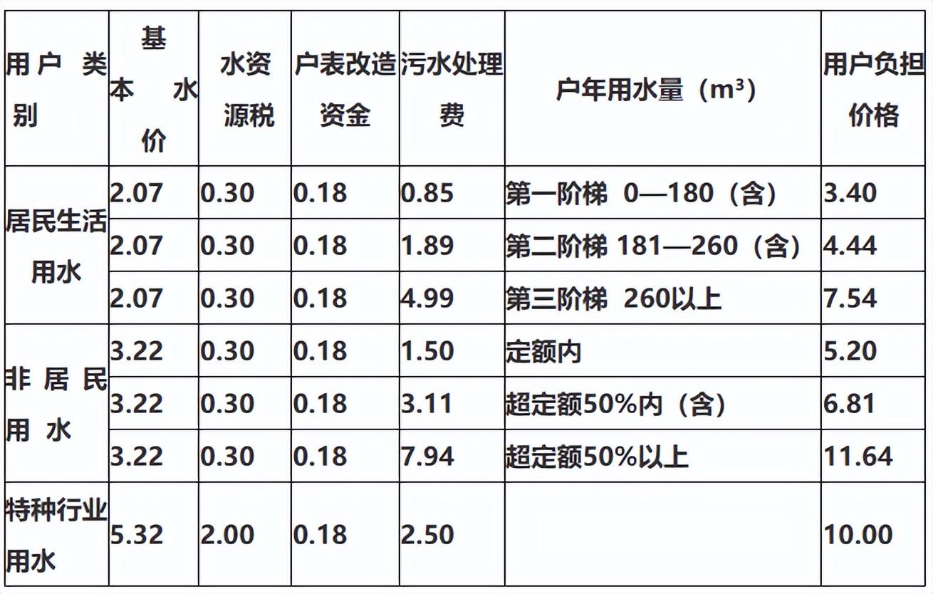 汉阴县住房和城乡建设局招聘启事，职位空缺与职业发展机会