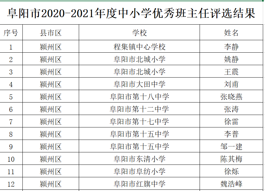 永吉县小学人事任命揭晓，引领教育新篇章开启