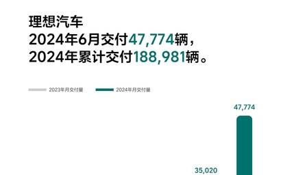 2024年澳门六开彩开奖结果查询,前沿说明评估_L版96.774