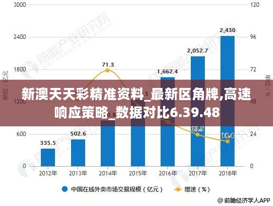 新澳天天彩正版免费资料观看,高速规划响应方案_限定版14.960