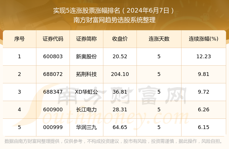 2024年新奥正版资料免费大全,实地数据分析计划_Lite75.594