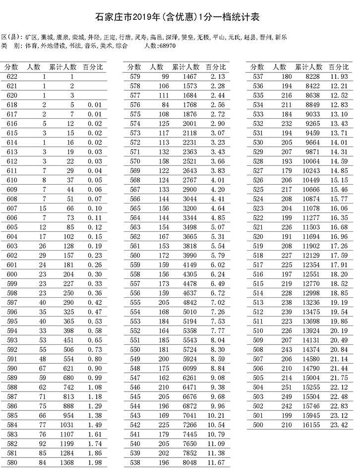 三期必出三期内必开一期,深入数据执行计划_移动版31.433