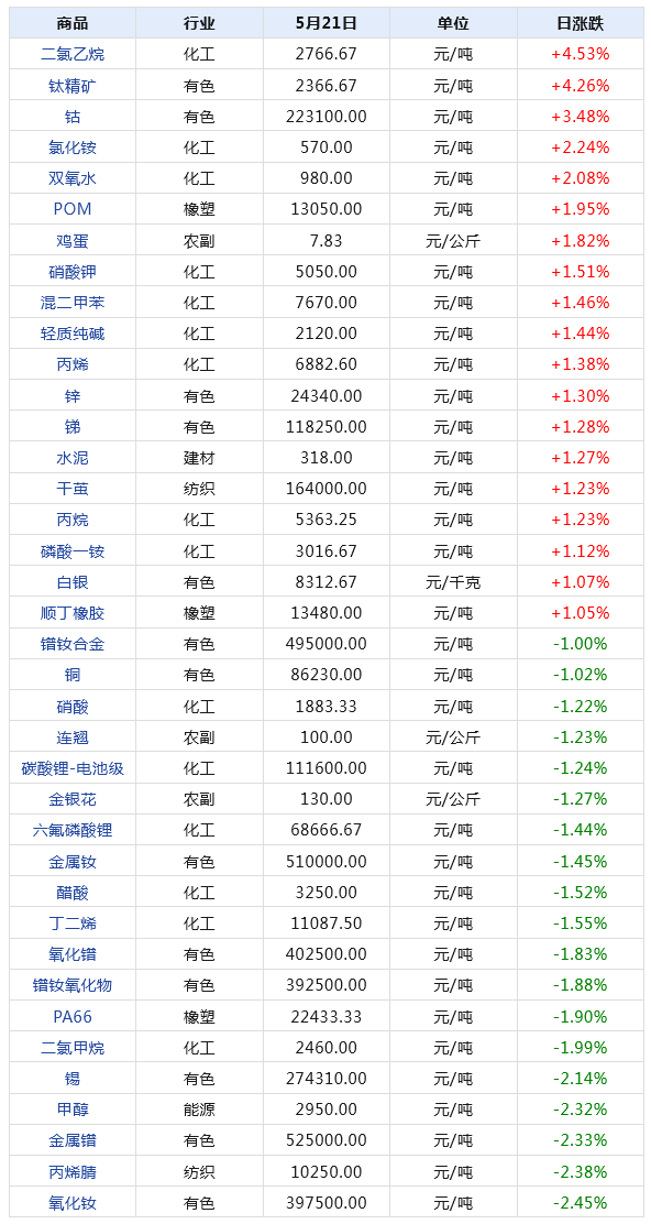 2024天天彩全年免费资料,全面数据分析方案_扩展版92.666