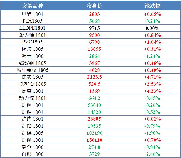 ￡落花★流水彡 第3页