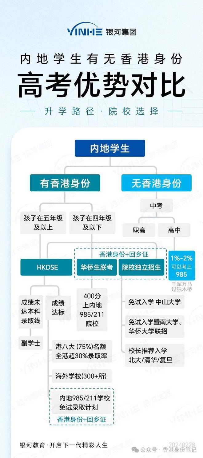 香港三期内必开一期,结构化计划评估_SE版23.777