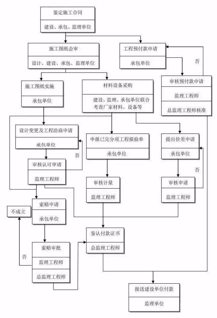 县级公路维护监理事业单位项目资源分析与展望，最新动态及未来趋势