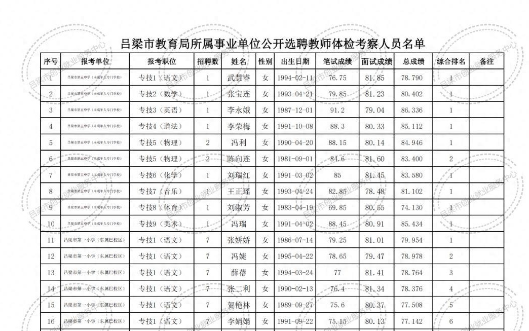 九原区成人教育事业单位最新项目研究报告发布