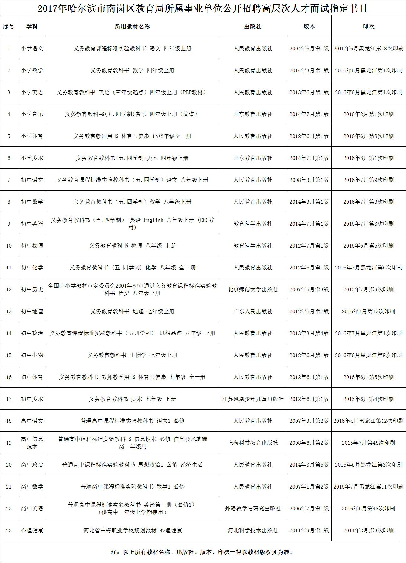 上甘岭区成人教育事业单位重塑教育生态，推动社区发展新项目启动