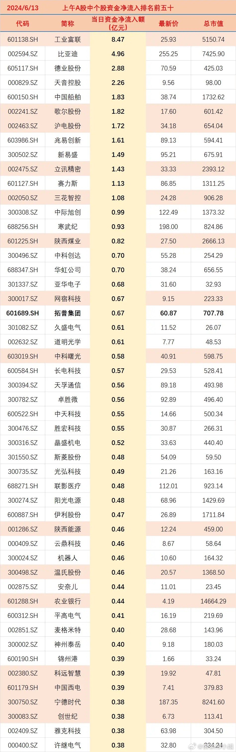 2024年12月7日 第72页