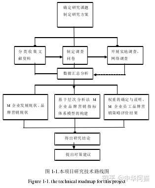 014904,c蟽m,结构化推进评估_MR87.615