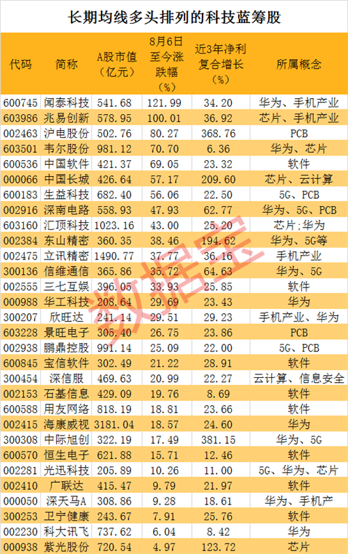 2024澳门特马今晚开奖56期的,科技评估解析说明_高级版90.337