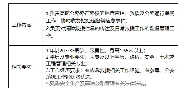 兴业县交通运输局招聘启事概览