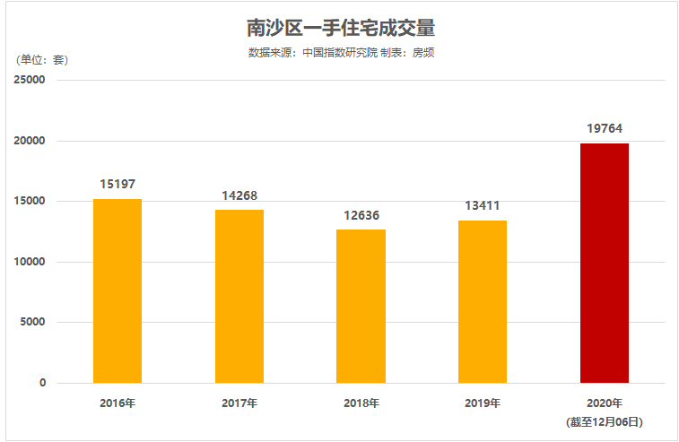 全香港最快最准的资料,实地考察数据策略_旗舰款73.151