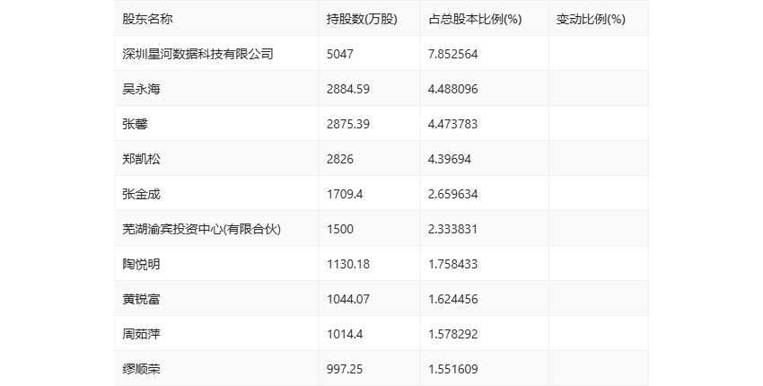 2024新澳精准资料大全,收益解析说明_iPad55.659