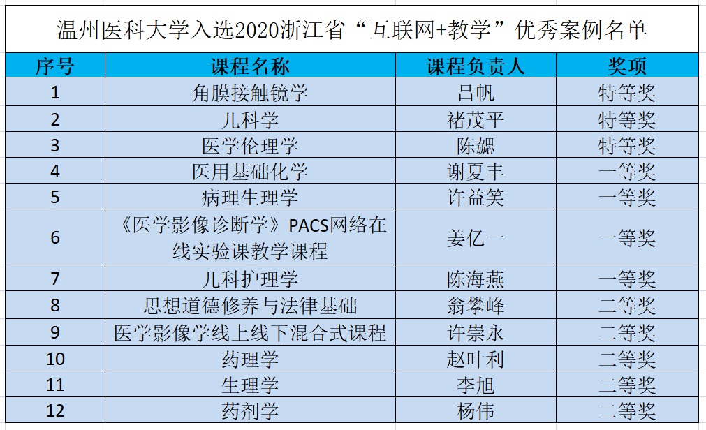 奥门六开奖号码2024年开奖结果查询表,科学化方案实施探讨_app68.856