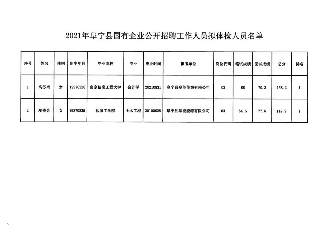 章村乡最新招聘信息汇总