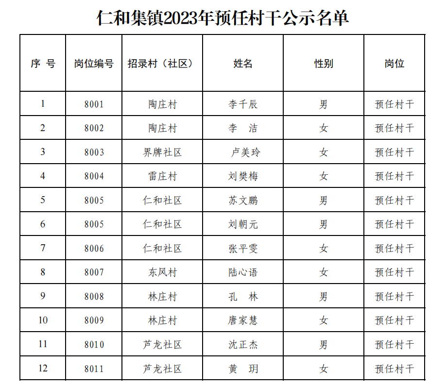 仁里集镇人事任命揭晓，引领未来，蓄势待发新篇章开启