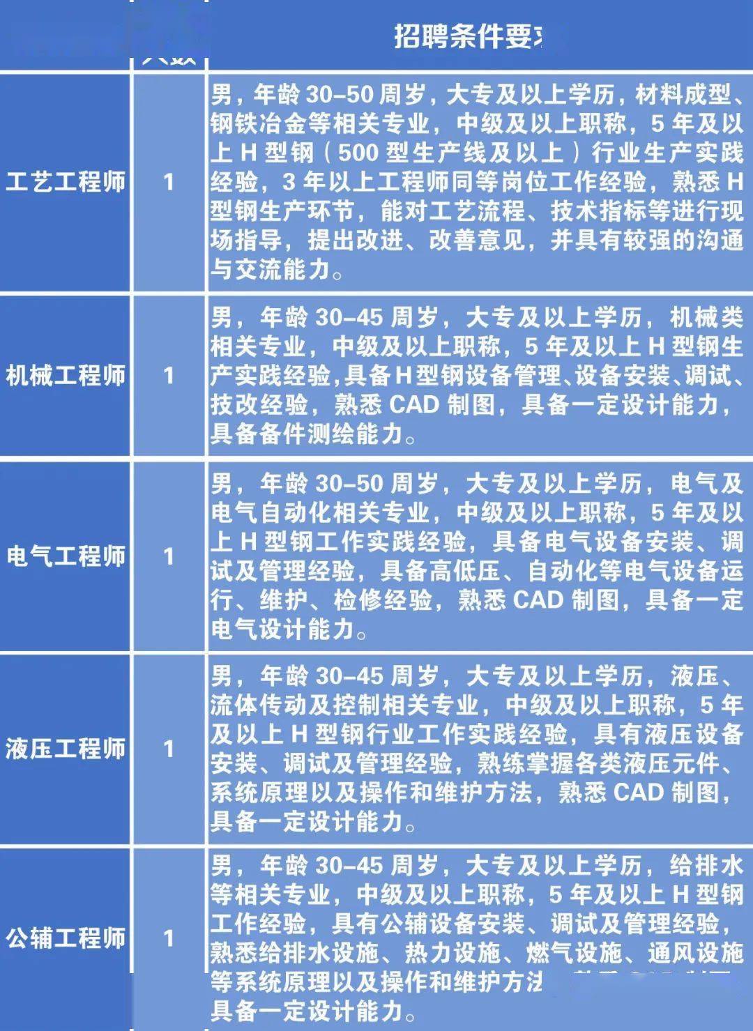 嘉黎县科学技术和工业信息化局招聘启事