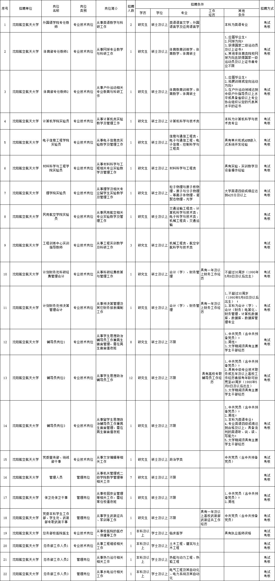 马关县成人教育事业单位招聘最新信息概览