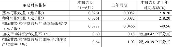 梦寐以求的温柔 第3页