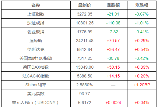 2024年新澳开奖结果记录查询表,预测解析说明_网页版160.422