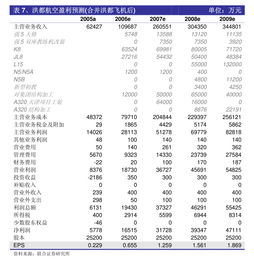 雪后初暖阳 第3页