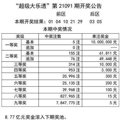 天天彩免费资料大全正版,综合性计划定义评估_豪华款68.15