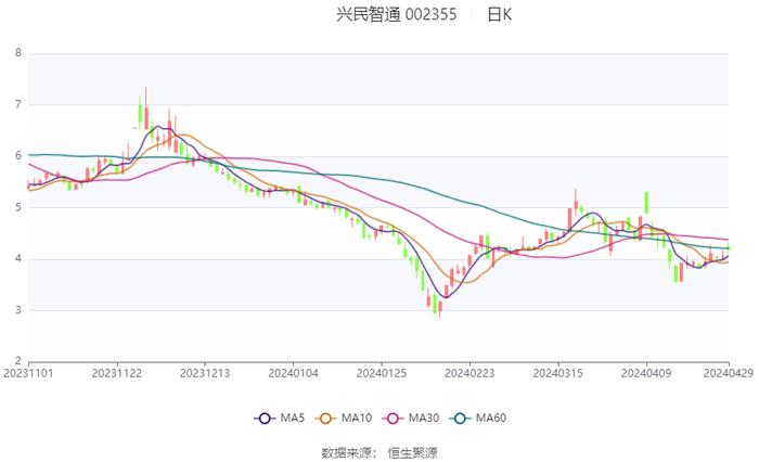 2024年新奥天天精准资料大全,具体步骤指导_专家版97.701