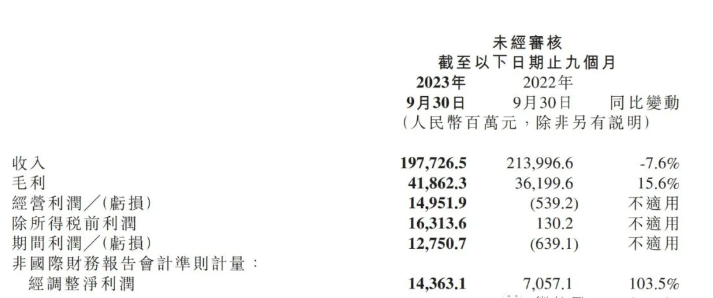 oヤ伪你变乖 第3页