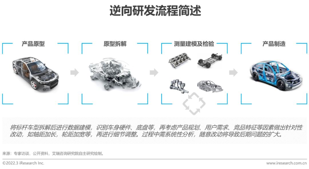 2024年澳门正版免费资本车,结构化推进评估_eShop42.658