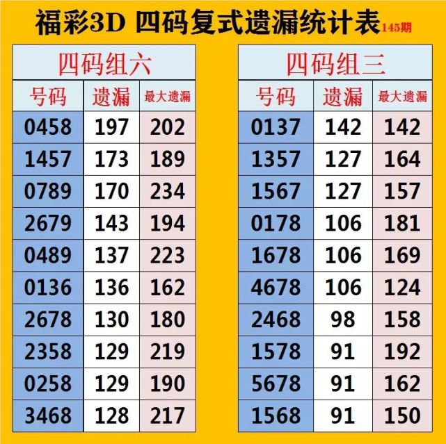 新澳门今晚开奖结果查询表,数据驱动决策执行_3D45.606