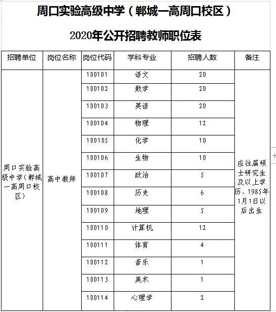 郸城县住房和城乡建设局最新招聘启事概览