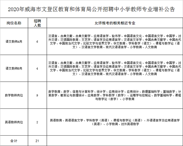 文登市小学最新招聘信息全面解析及招聘细节详解