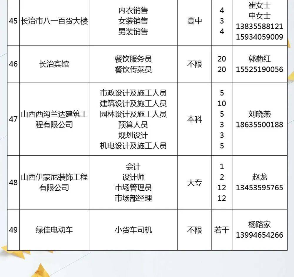 长治市工商行政管理局最新招聘解读