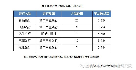 新奥最快最准的资料,数据说明解析_理财版20.102