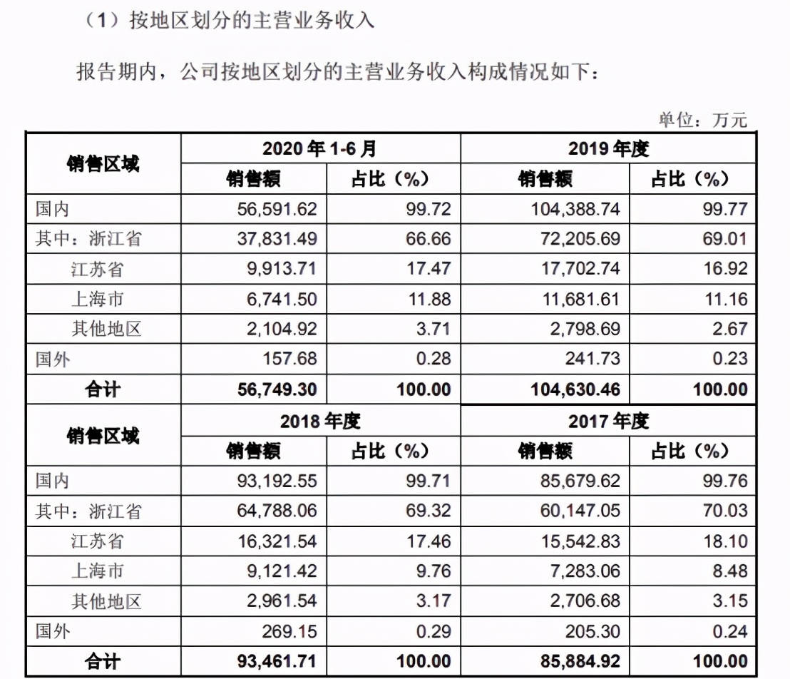 新澳门2024历史开奖记录查询表,精准解答解释定义_Prime14.200