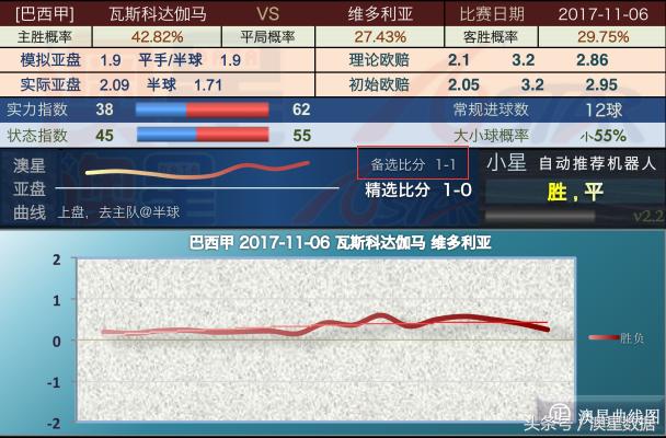 王中王一肖一特一中一澳,全面数据分析方案_ChromeOS96.901