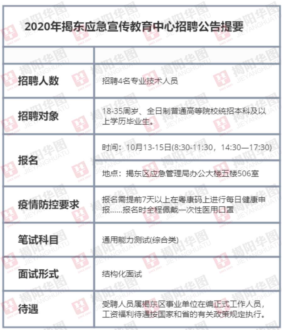 宿豫区应急管理局招聘公告全新发布