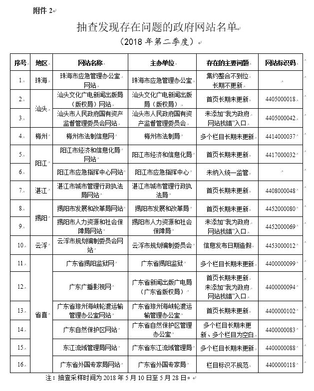 广东八二站资料,数据支持设计_AR63.990