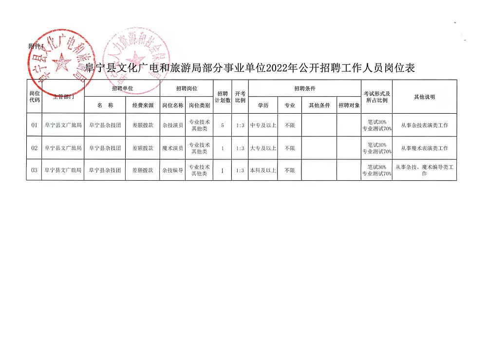 青阳县文化广电体育和旅游局最新招聘启事概览