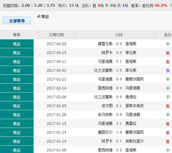 62827cσm澳彩资料查询优势,实地验证数据应用_特别版19.453