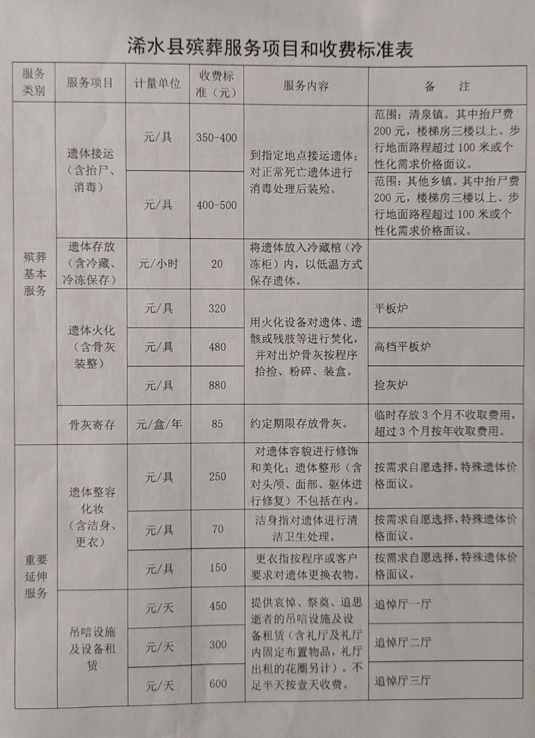 松滋市殡葬事业单位项目进展与未来展望