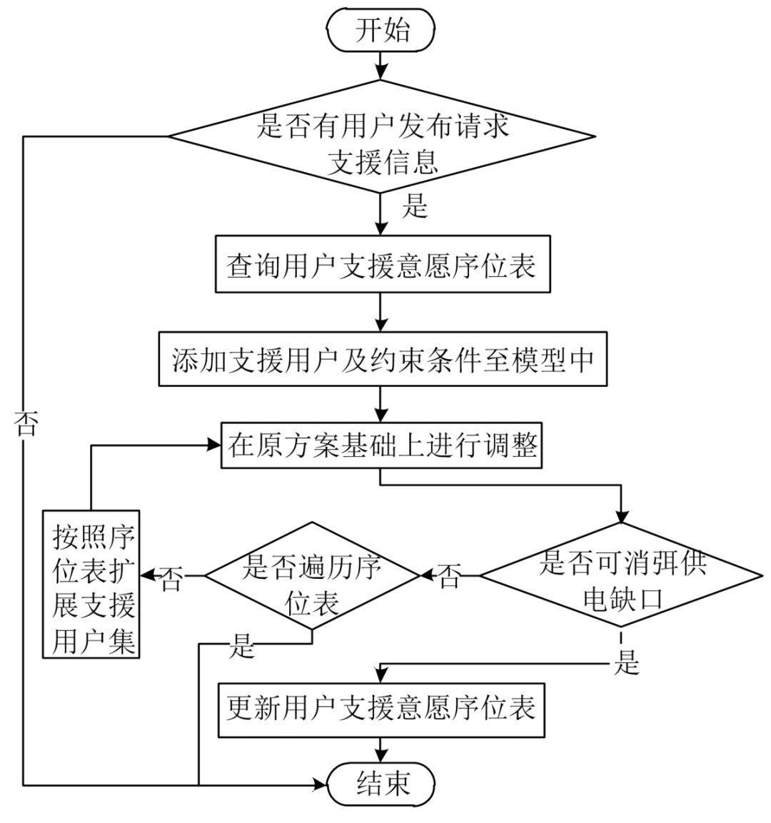 管家婆一码一肖资料,调整方案执行细节_定制版8.213