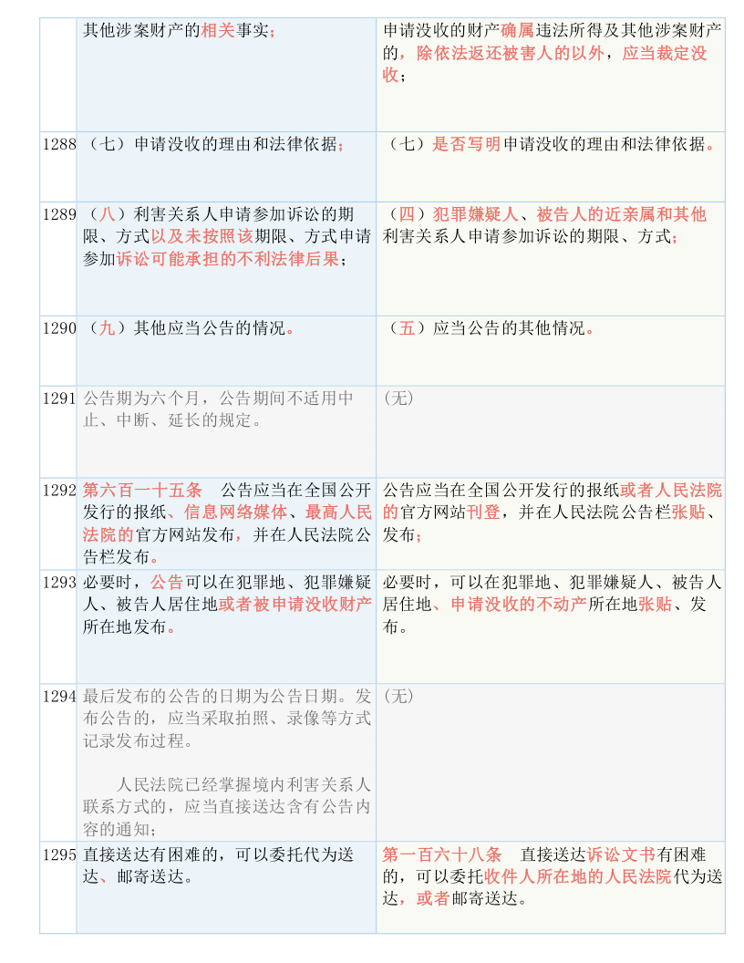 最准一码一肖100%凤凰网,最新答案解释落实_3DM36.30.79