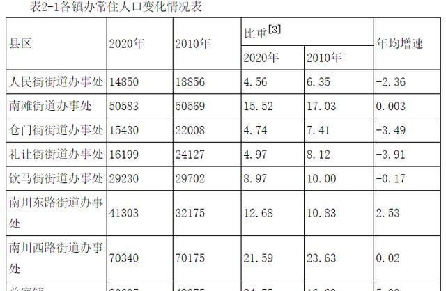 南川西路街道人事任命揭晓，开启社区发展新篇章