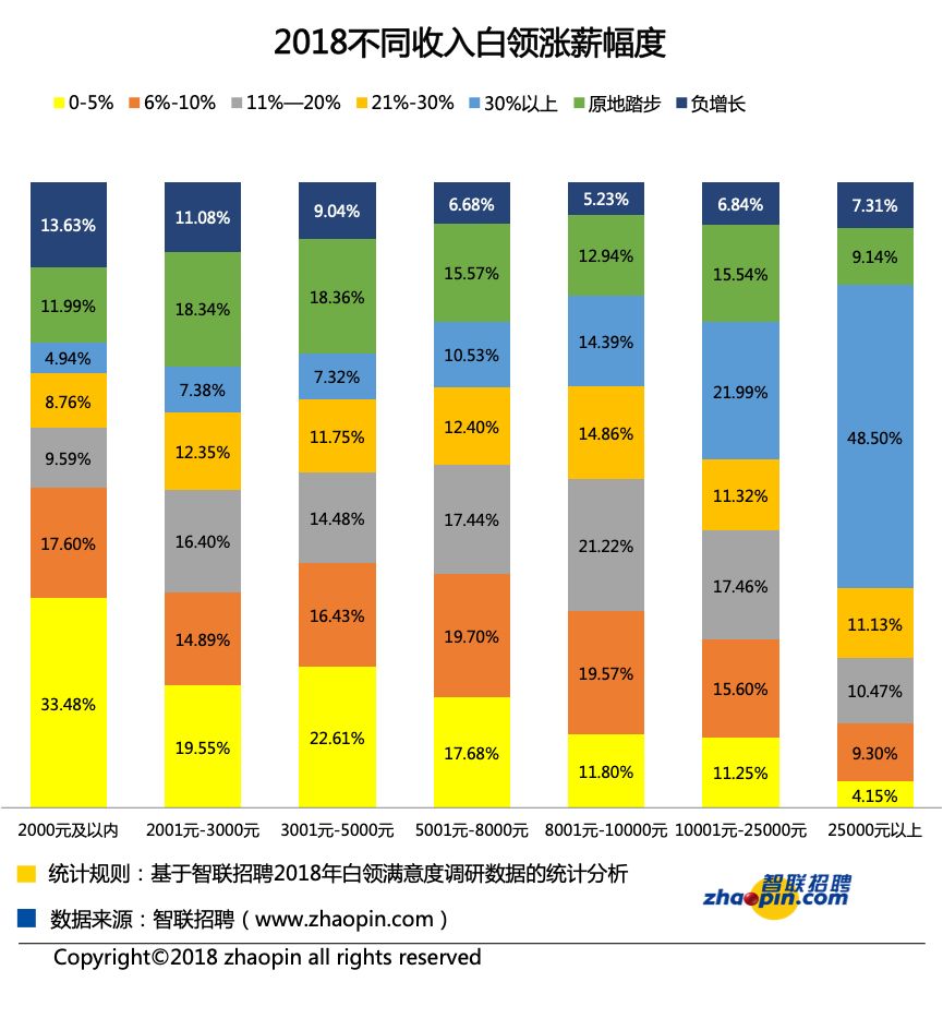 度的温柔 第3页