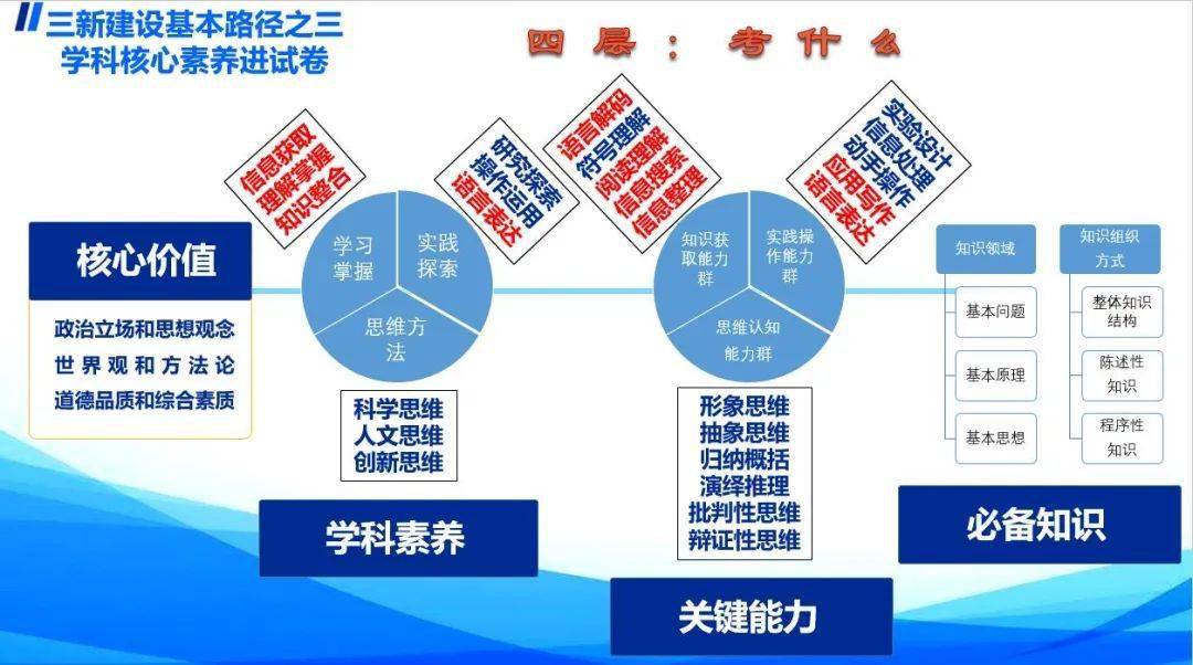 今天免费三中三,结构化评估推进_Nexus28.530